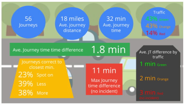 travel time estimate google maps